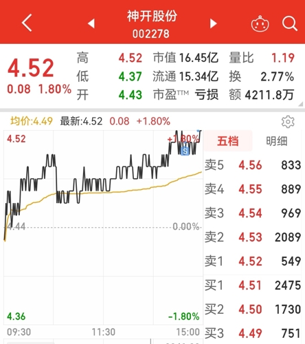 神开股份股票行情及深度分析