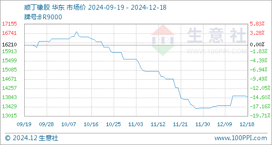 胶粒价格最新行情与友情之旅的探秘