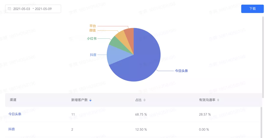 新奥门马料免费大全,全面数据分析_程序版3.849