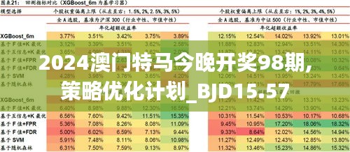 新澳门今晚开特马查询,互动性策略设计_味道版73.189