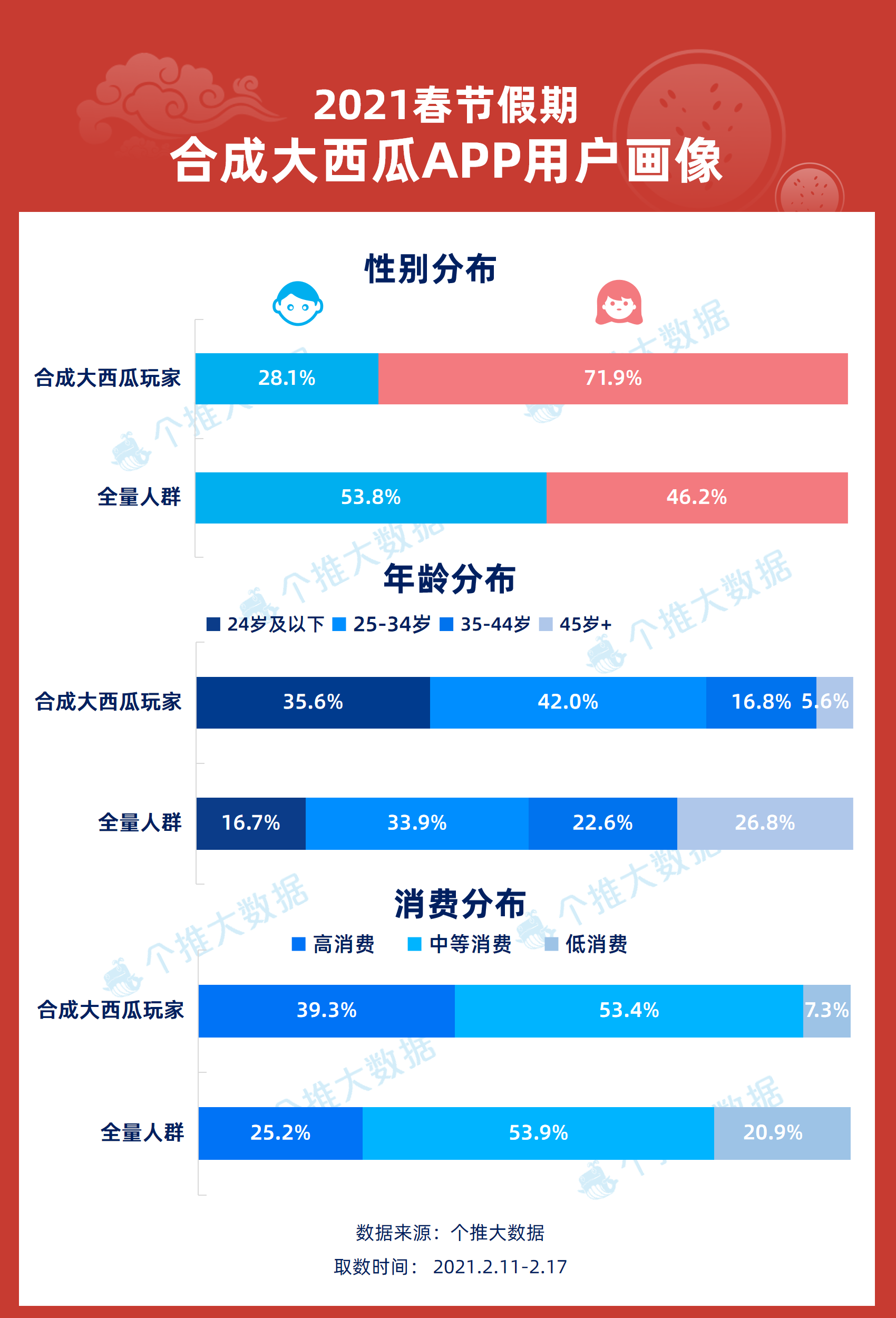 ＂2025新澳免费资料大全penbao136＂的：全方位数据解析表述_曝光版7.66