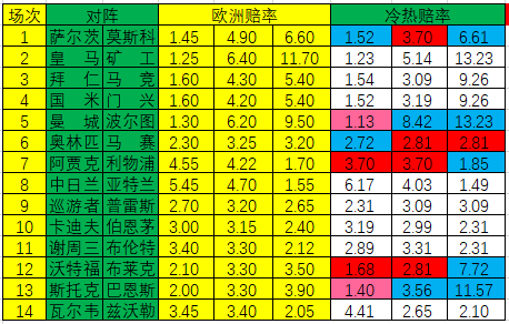 欧洲赔率分析新技巧揭秘