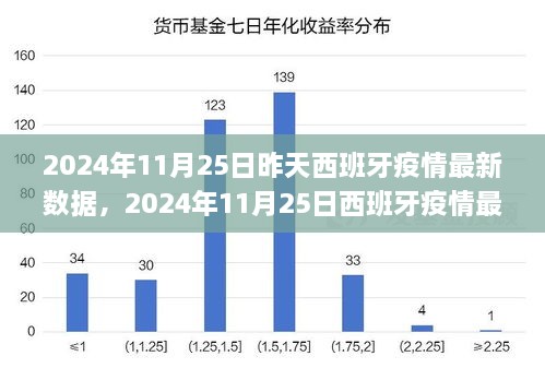 西班牙最新疫情数据，科技前沿的守护与引领