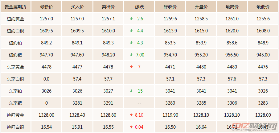 黄金最新价格揭秘，一段黄金与友情的温馨故事
