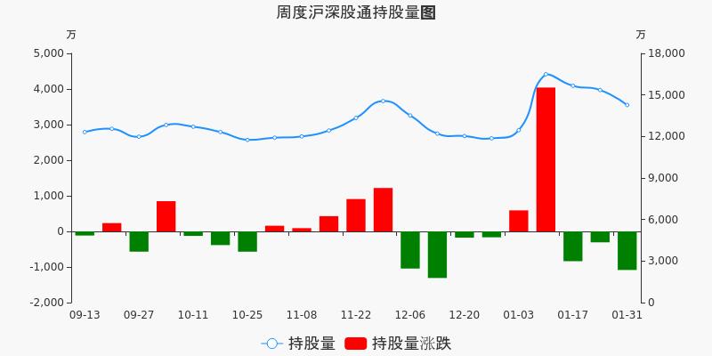 中航最新市值，小巷深处的潜力巨头