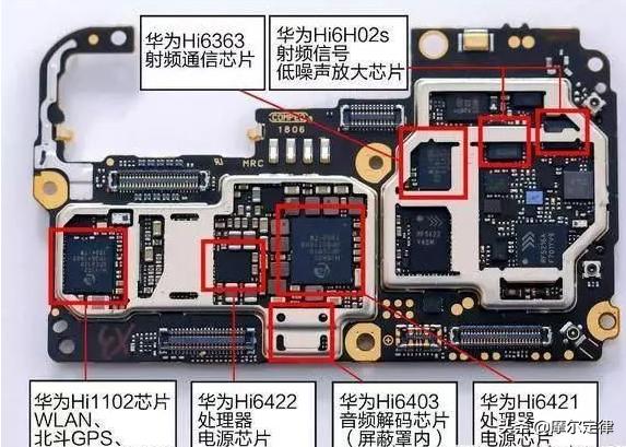 华为芯片最新动态，内部深度洞察与解析