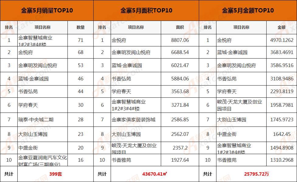 金寨最新房产动态，解读当下市场热点与趋势分析