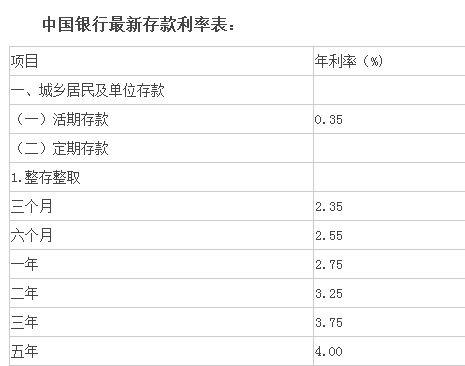 洞悉财务机会，最新银行活期利率解析与收益展望