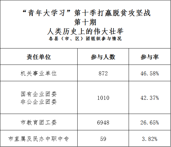 精装房验房表